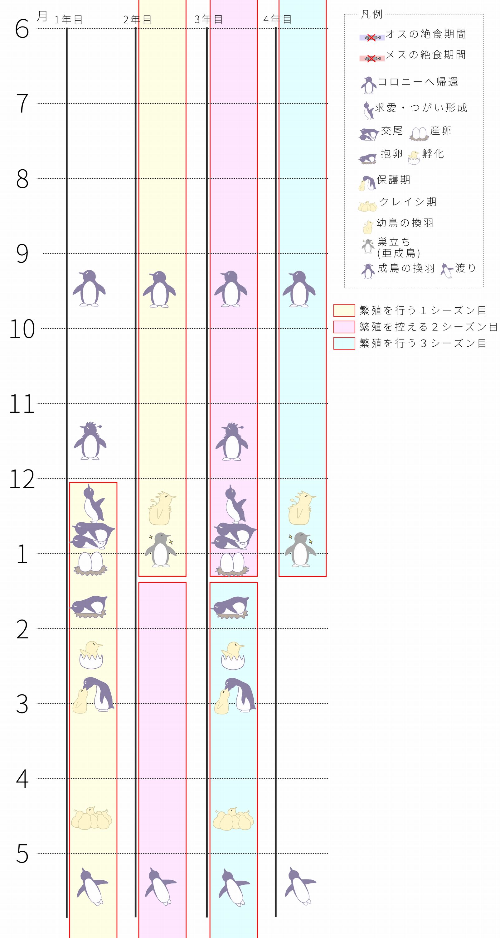 ペンギンカレンダー(スマホ用)