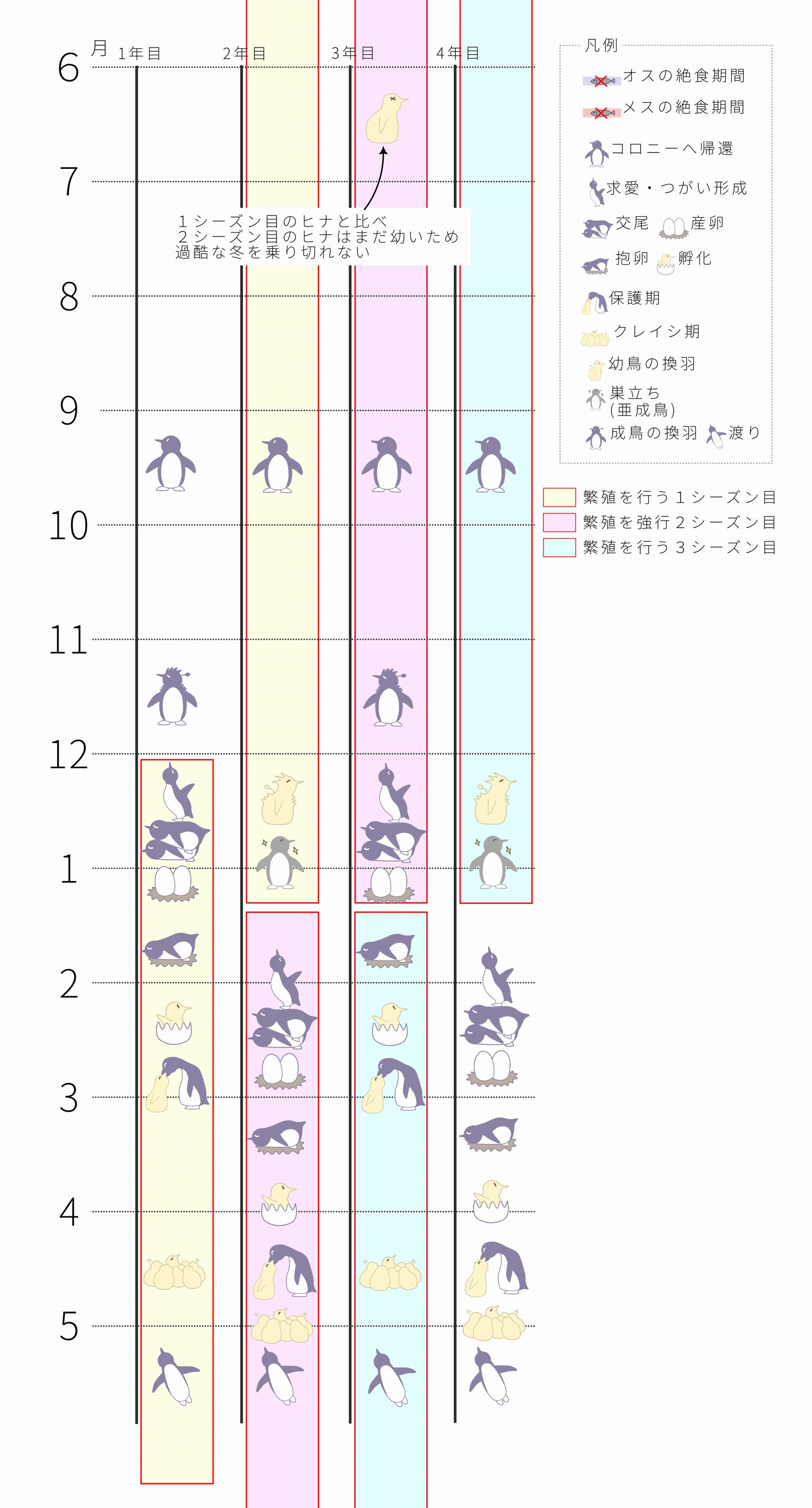 ペンギンカレンダー(スマホ用)